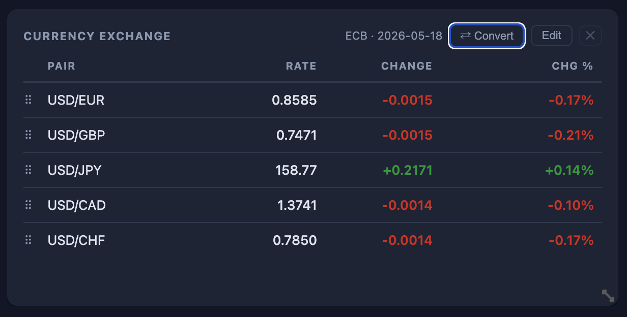 Currency Exchange widget
