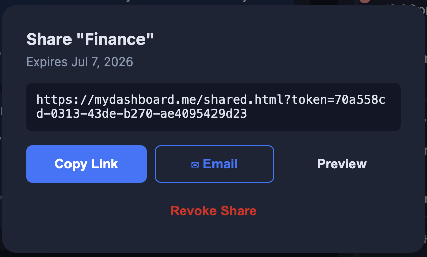 Dashboard sharing feature